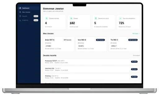 Aperçu du dashboard prof Cybismo : classes, devoirs et taux de complétion